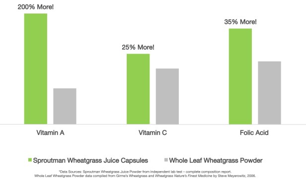 Comparison Graph 1