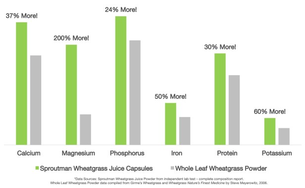 Comparison Graph 2